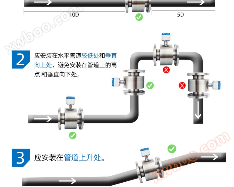 不锈钢分体电磁流量计