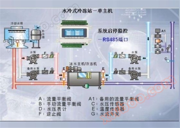 냉동소 시스템 (풍랭식 냉수 설비)