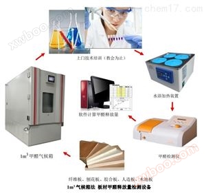 Metoda testowa wykrywania formaldehydu: 1 metr sześcienny metoda klimatyczna